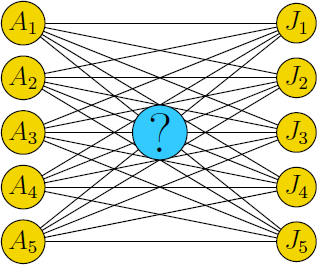 hungarian algorithm for the assignment problem